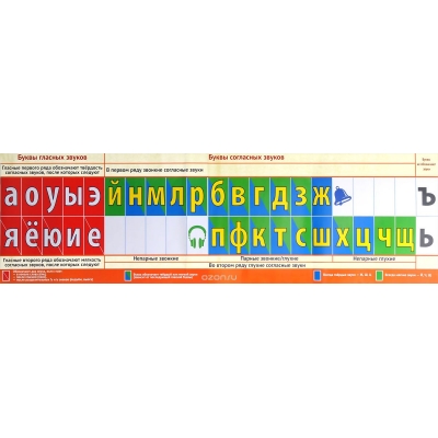 Лента букв. Наглядное пособие для начальной школы (128х38см)