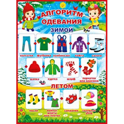 Плакат А2 Алгоритм одевания