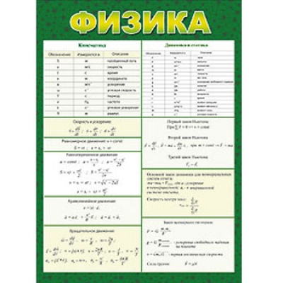 Плакат А5 Физика