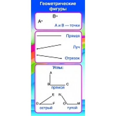 Карточка-шпаргалка. Запомни! Геометрические фигуры (формат 61х131 мм)
