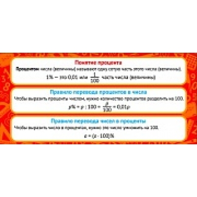 Карточка-шпаргалка. Понятие процента (формат 61х131 мм)