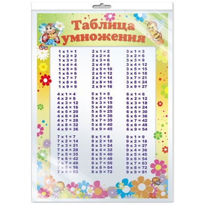 Плакат А4 Таблица умножения