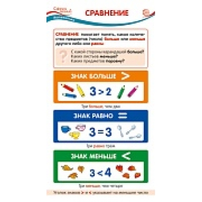 Карточка-шпаргалка. Сравнение (110х205 мм)